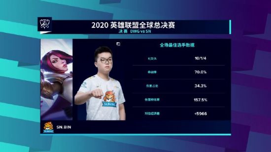 PL Girls校园电竞女神联赛走红的背后原因